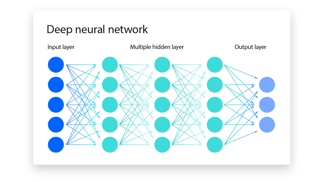 Neural Networks